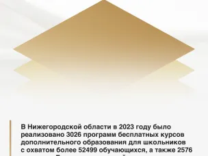 В 2023 году на базе ГБУДО «Центр развития творчества детей и юношества Нижегородской области» было реализовано более 3 тысяч программ  дополнительного образования школьников