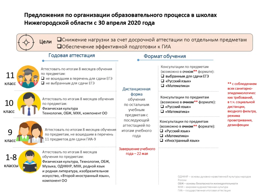 Министерство образования, науки и молодежной политики Нижегородской области рекомендует следующие варианты организации образовательного процесса с 30 апреля 2020 года